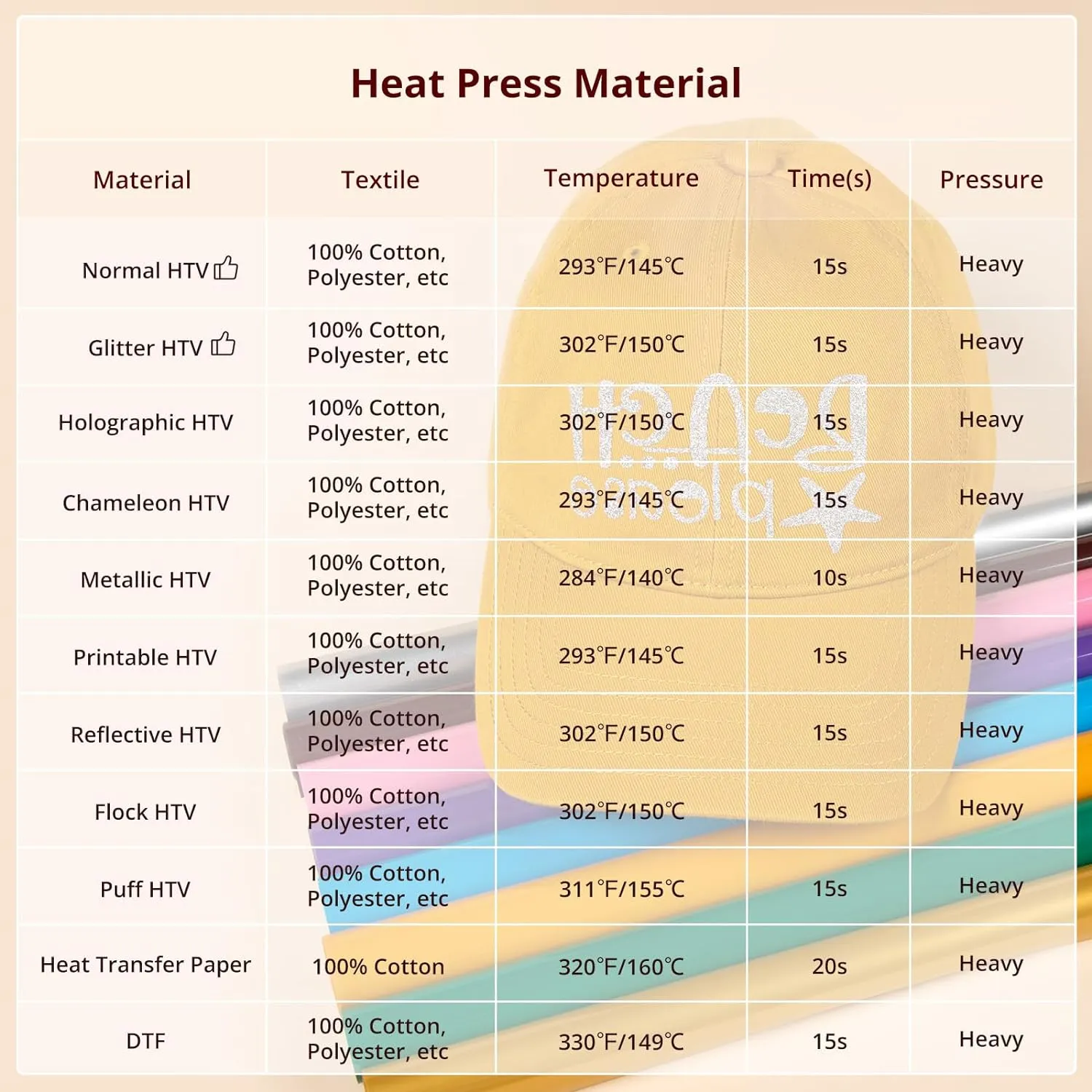 [BF Limited Offer]HTVRONT Hat Heat Press Machine Limited Time Bundle(Baseball Cap Blank PUFF HTV*8 Sumblimation Paper*30 Sumblimation HTV*5 PTFE Teflon Sheet Gloves≥63＄)